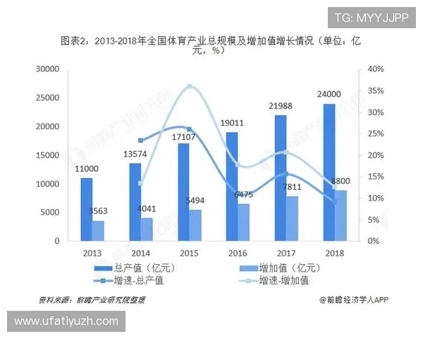 EB体育携手多家知名品牌举办大型线上线下体育盛事，推动体育产业发展新格局