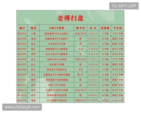 66足球足球赛事分析专家为你带来专业的比赛解读和赛前预测提升你的观赛体验